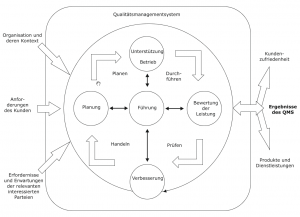 2016-10-11-10_33_47-pdca-zyklus-pdf-pdf-studio-pro